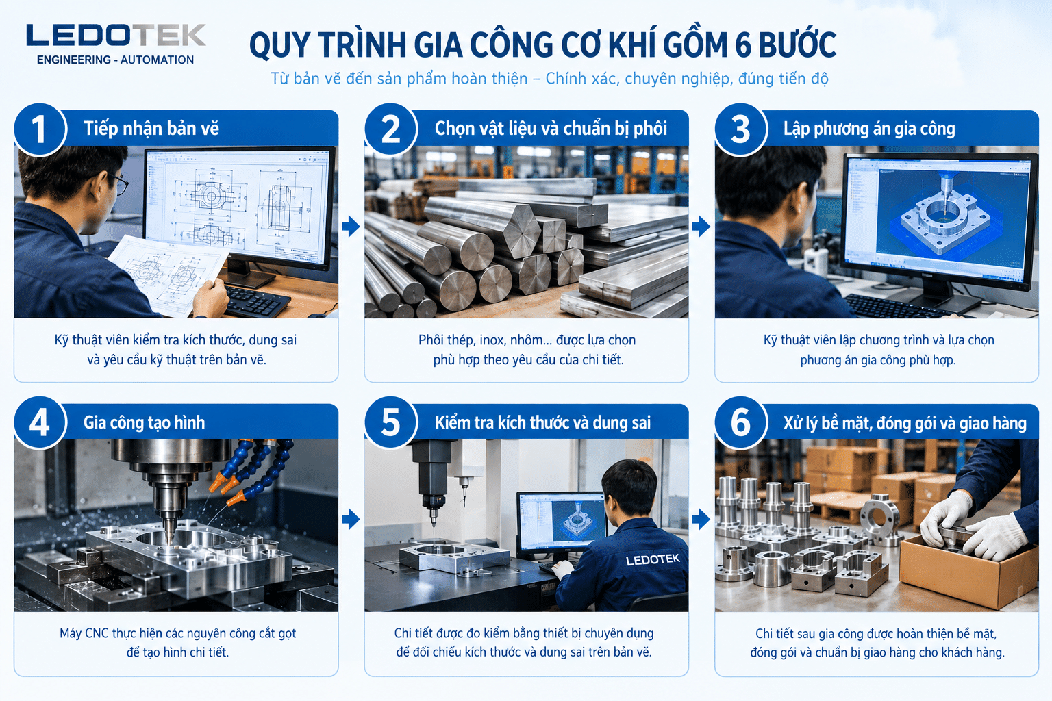Quy trình gia công cơ khí gồm 6 bước
