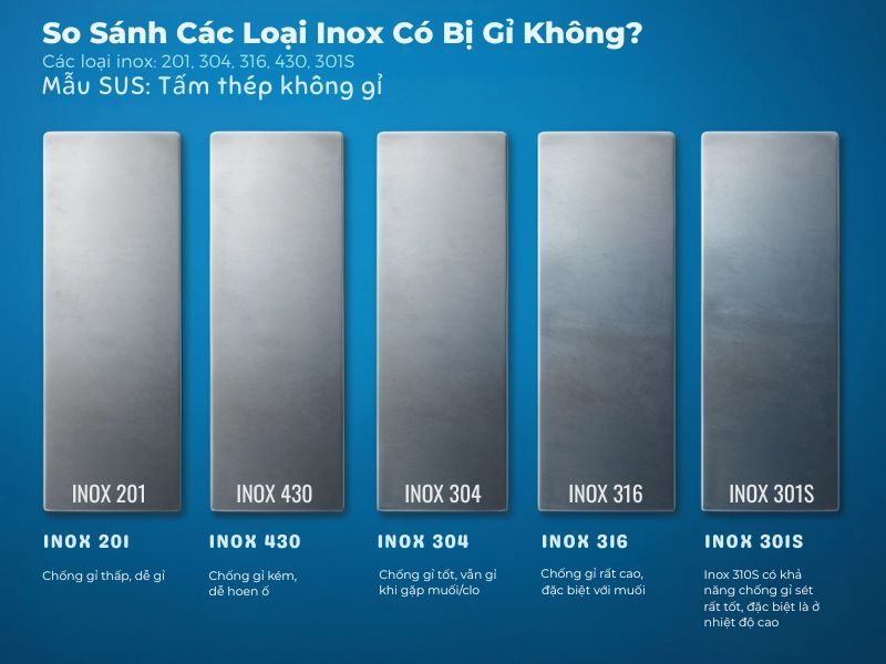 So sánh các loại inox phổ biến
